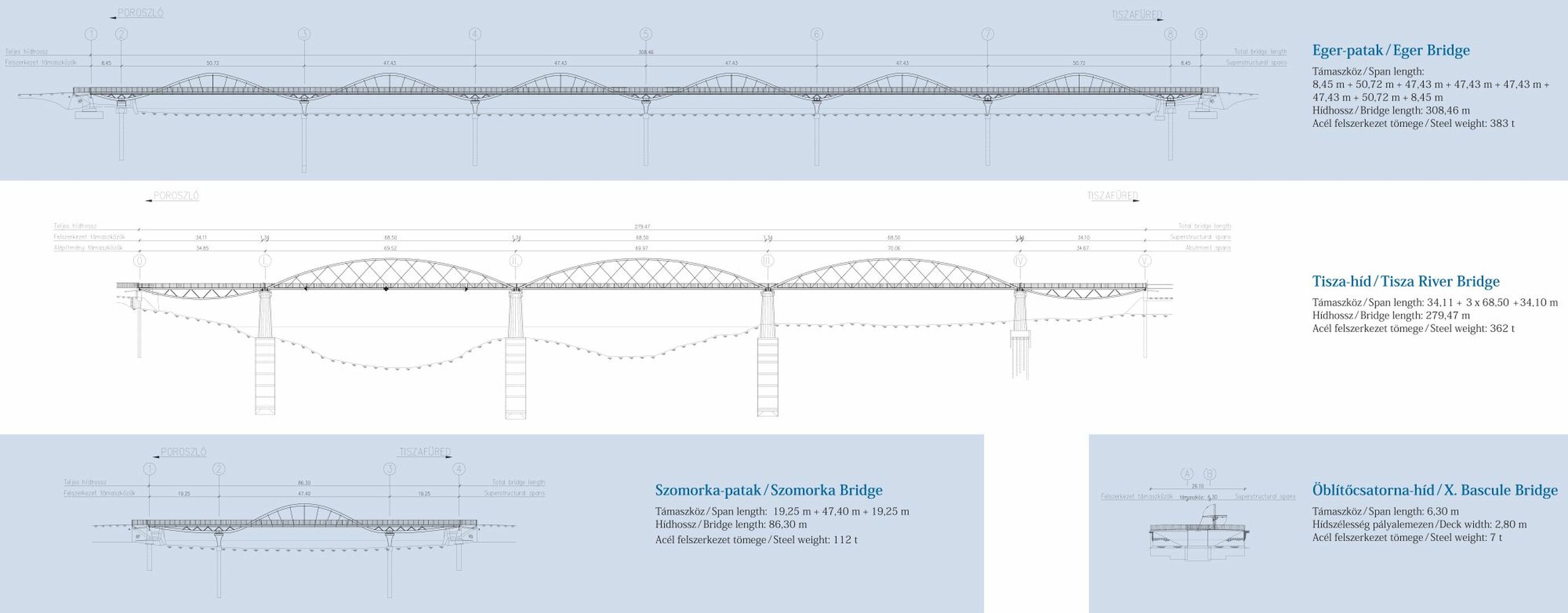 Tisza-tavi kerékpáros hidak geometriája - 2020
